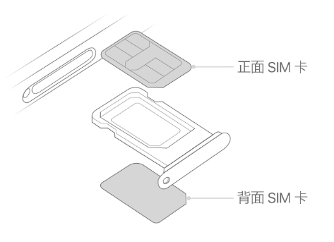 青山苹果15维修分享iPhone15出现'无SIM卡'怎么办