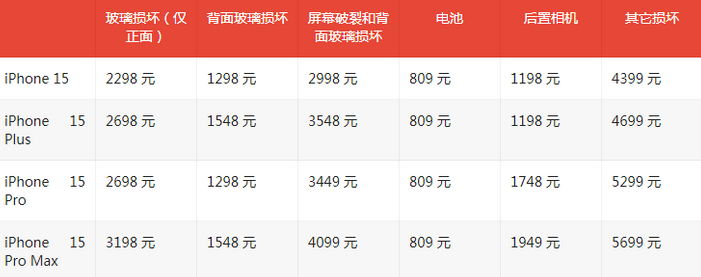 青山苹果15维修站中心分享修iPhone15划算吗