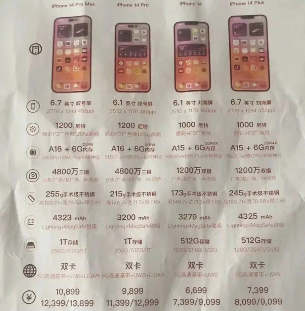 青山苹果14维修分享苹果 iPhone 14 预售价现身 
