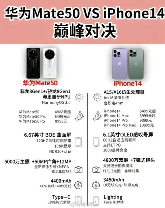 青山苹果14维修分享iPhone14和华为mate50，应该怎么选 