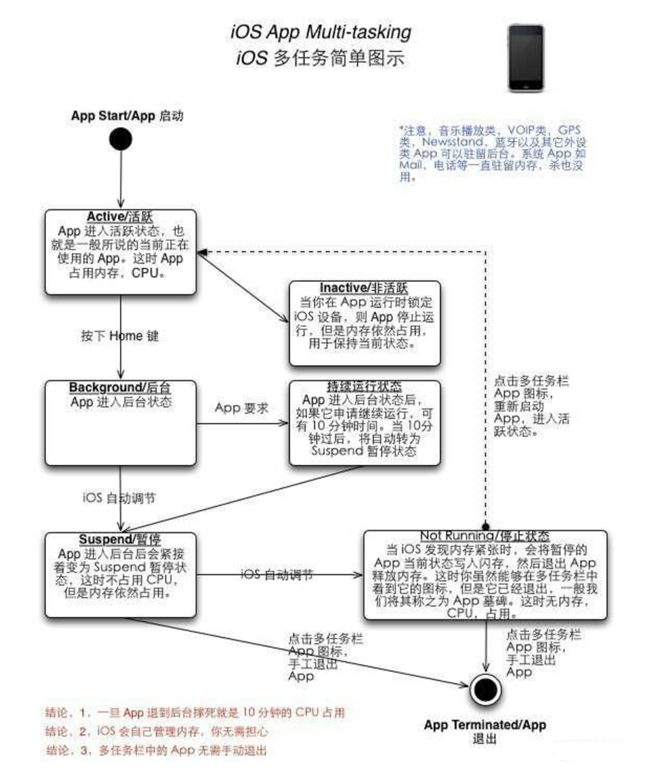 青山苹果手机维修分享iPhone 为什么不加大内存 