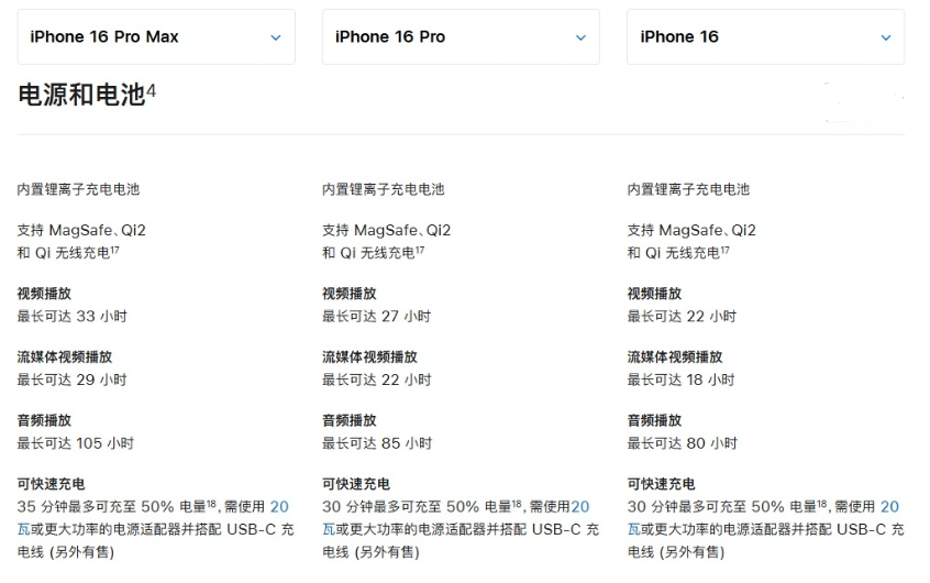 青山苹果手机维修分享 iPhone 16 目前实测充电峰值功率不超过 39W 