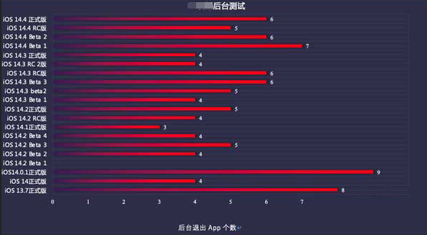 青山苹果手机维修分享iOS14.5beta1续航怎么样 