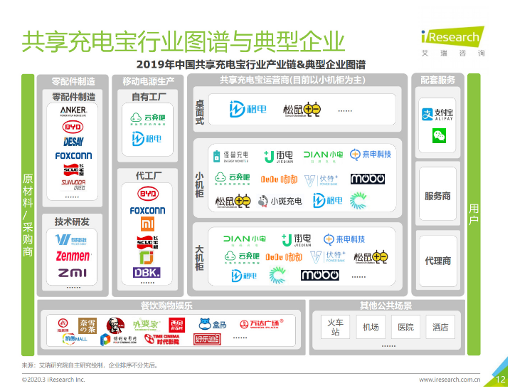 青山苹果手机维修分享iPhone 12 如何安全使用共享充电宝 