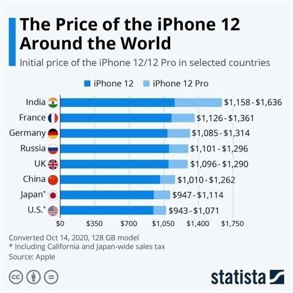 青山苹果手机维修分享哪个购买iPhone 12/12 Pro更便宜 