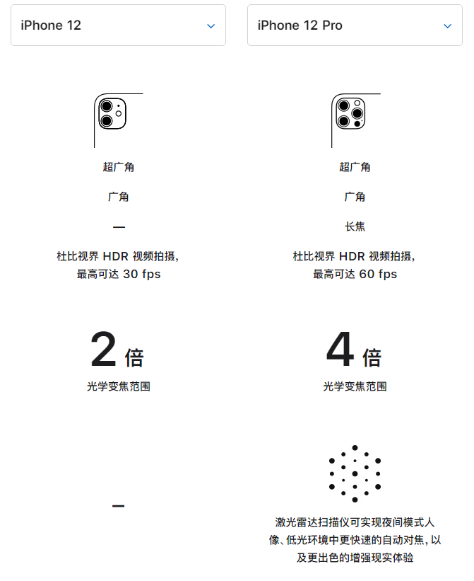 青山苹果手机维修分享苹果 iPhone 12 与 iPhone 12 Pro 选哪款 